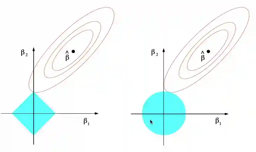 Linear Regression methods-20241016111920295